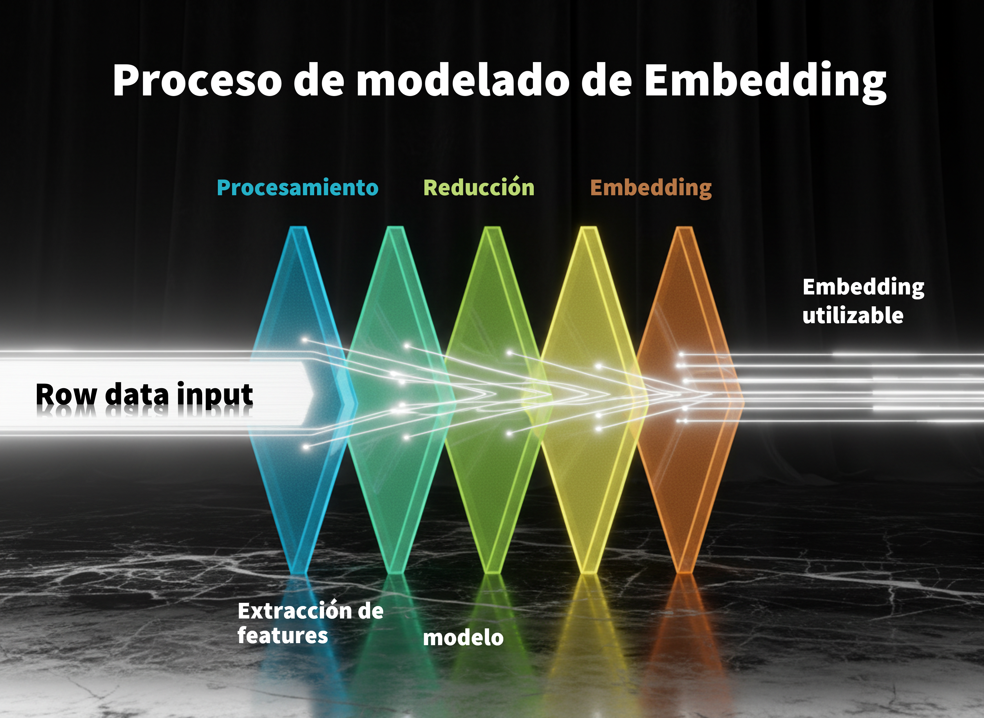 Vectors and embeddings 2026 — semantic search architecture